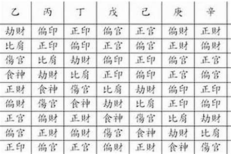 龍德星八字